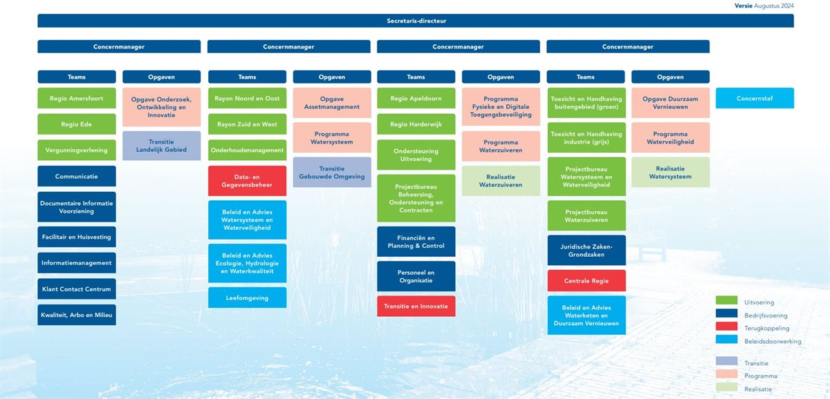 organogram website